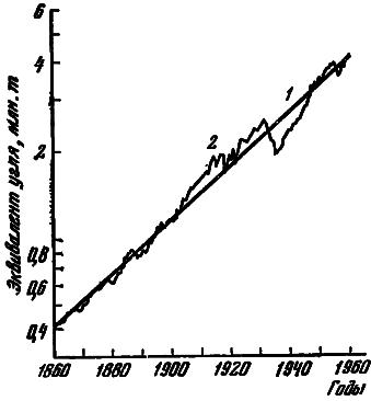 Климат и деятельность человека - i_022.png