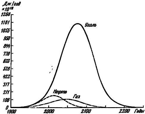 Климат и деятельность человека - i_023.png