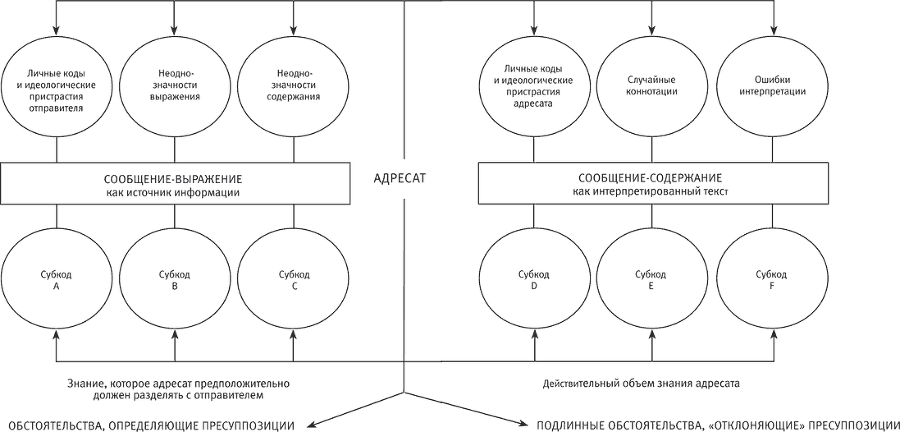 Роль читателя. Исследования по семиотике текста - i_002.png