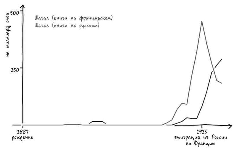 Неизведанная территория. Как «большие данные» помогают раскрывать тайны прошлого и предсказывать будущее нашей культуры - i_019.jpg