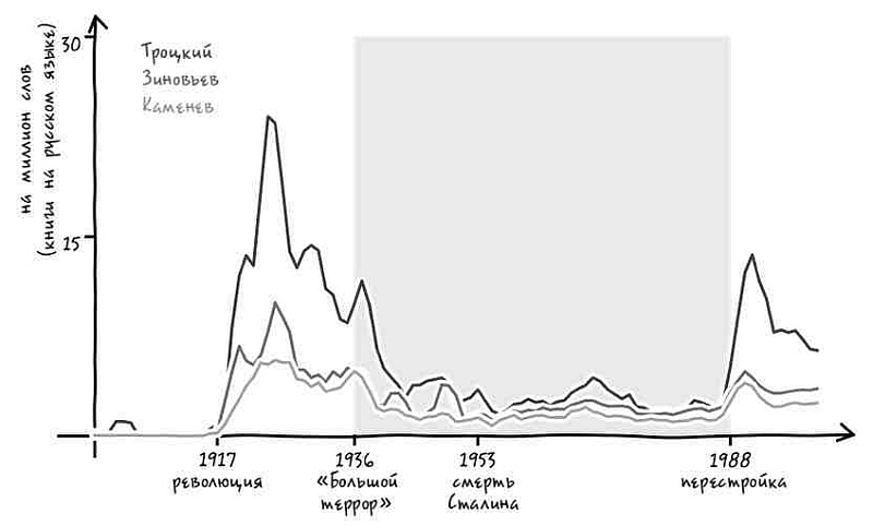 Неизведанная территория. Как «большие данные» помогают раскрывать тайны прошлого и предсказывать будущее нашей культуры - i_022.jpg