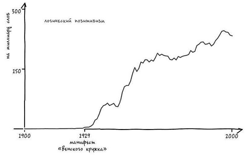 Неизведанная территория. Как «большие данные» помогают раскрывать тайны прошлого и предсказывать будущее нашей культуры - i_027.jpg