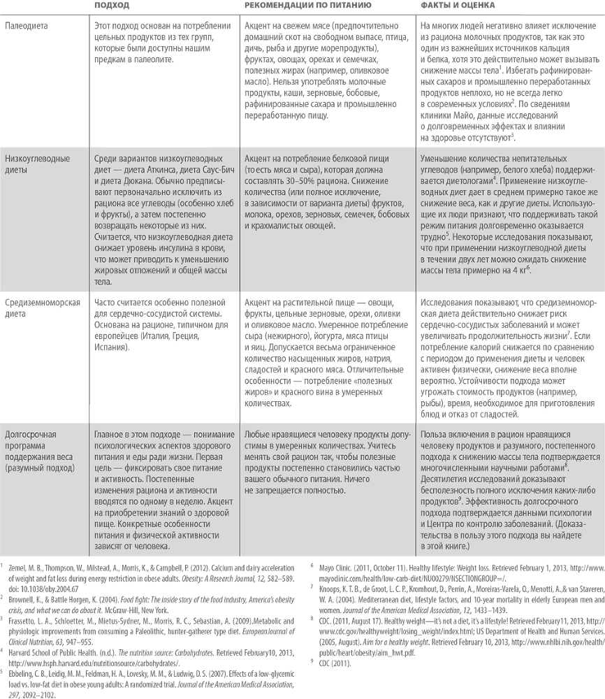 Умным диеты не нужны. Последние научные открытия в области борьбы с лишним весом - i_003.png