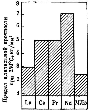 Популярная библиотека химических элементов. Книга вторая. Серебро — нильсборий и далее - i_046.png