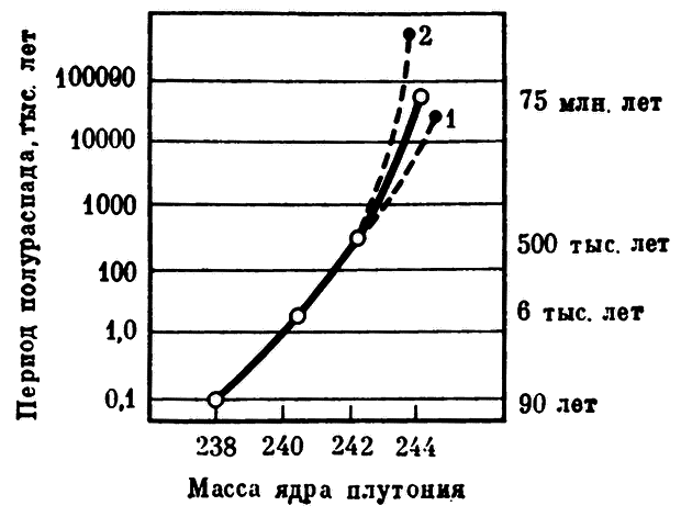 Популярная библиотека химических элементов. Книга вторая. Серебро — нильсборий и далее - i_130.png