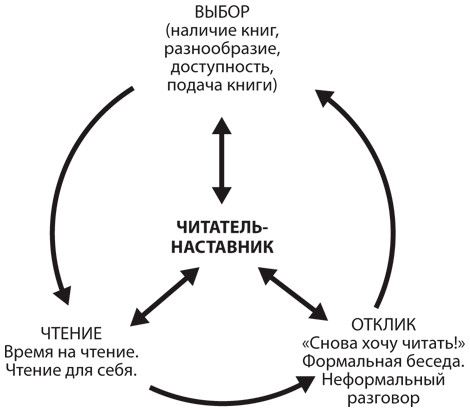 Расскажи. Читаем, думаем, обсуждаем - i_001.png