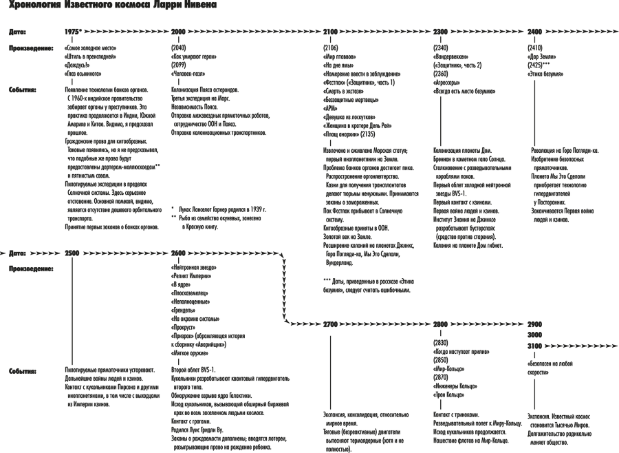 Мир-Кольцо. Строители Мира-Кольца (сборник) - i_001.png