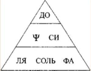 ГНОЗИС.Том 2й. Экзотерический Цикл - _1.jpg