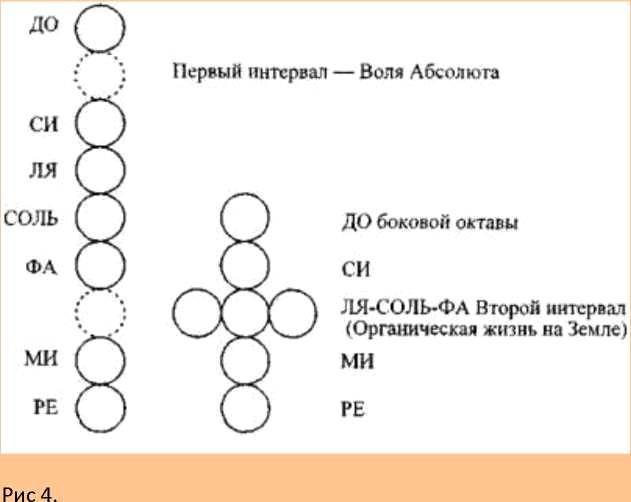 ГНОЗИС.Том 2й. Экзотерический Цикл - _3.jpg