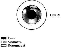 Гнозис. Том третий. Эзотерический цикл. Опыт комментария к эзотерическому учению восточной церкви - _29.jpg