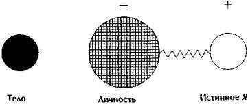 Гнозис. Том третий. Эзотерический цикл. Опыт комментария к эзотерическому учению восточной церкви - _31.jpg