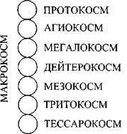 Гнозис. Том третий. Эзотерический цикл. Опыт комментария к эзотерическому учению восточной церкви - _7.jpg