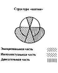 Гнозис. Том третий. Эзотерический цикл. Опыт комментария к эзотерическому учению восточной церкви - _18.jpg