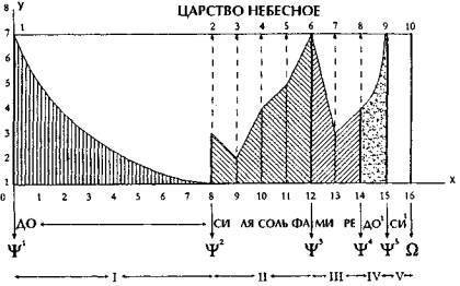 Гнозис. Том третий. Эзотерический цикл. Опыт комментария к эзотерическому учению восточной церкви - _2.jpg