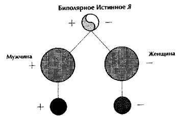 Гнозис. Том третий. Эзотерический цикл. Опыт комментария к эзотерическому учению восточной церкви - _35.jpg