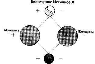 Гнозис. Том третий. Эзотерический цикл. Опыт комментария к эзотерическому учению восточной церкви - _36.jpg