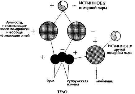 Гнозис. Том третий. Эзотерический цикл. Опыт комментария к эзотерическому учению восточной церкви - _37.jpg