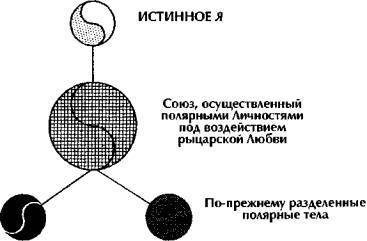 Гнозис. Том третий. Эзотерический цикл. Опыт комментария к эзотерическому учению восточной церкви - _39.jpg