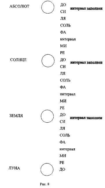 Гнозис. Том третий. Эзотерический цикл. Опыт комментария к эзотерическому учению восточной церкви - _8.jpg