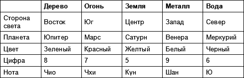 Внутренняя сила: Секретные практики Тибета и Востока - i_034.png