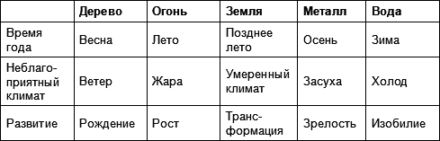 Внутренняя сила: Секретные практики Тибета и Востока - i_035.png