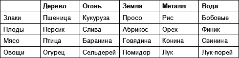 Внутренняя сила: Секретные практики Тибета и Востока - i_038.png