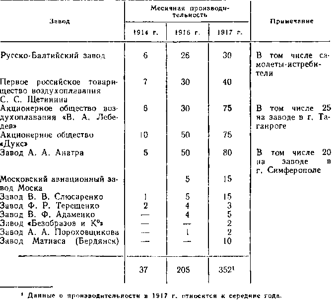 История воздухоплавания и авиации в России (июль 1914 г. - октябрь 1917 г.) - i_001.png