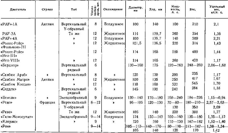 История воздухоплавания и авиации в России (июль 1914 г. - октябрь 1917 г.) - i_022.png