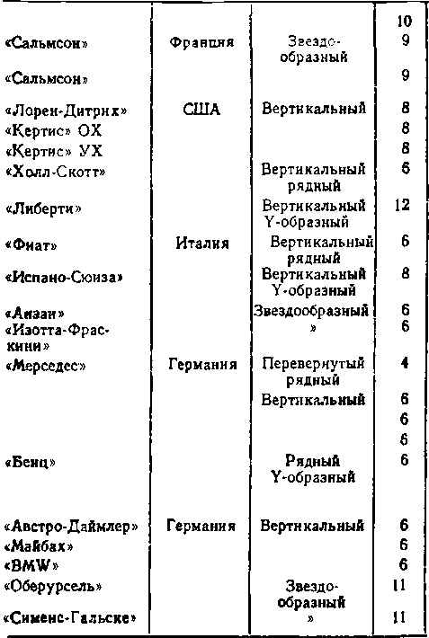История воздухоплавания и авиации в России (июль 1914 г. - октябрь 1917 г.) - i_023.png