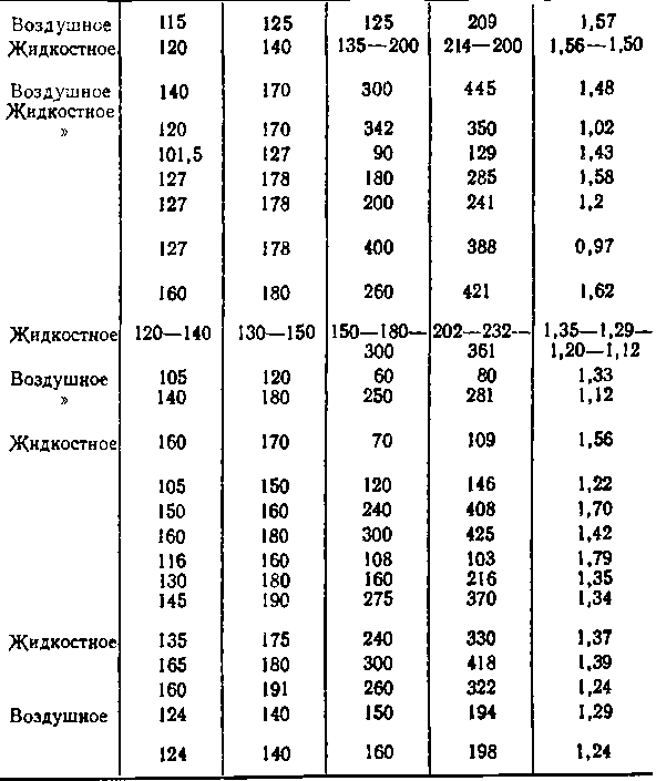 История воздухоплавания и авиации в России (июль 1914 г. - октябрь 1917 г.) - i_024.png