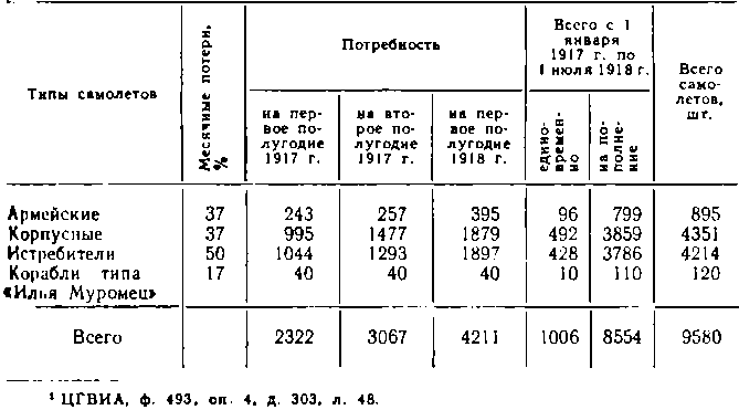 История воздухоплавания и авиации в России (июль 1914 г. - октябрь 1917 г.) - i_031.png