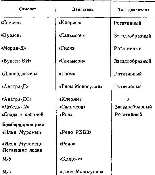 История воздухоплавания и авиации в России (июль 1914 г. - октябрь 1917 г.) - i_033.png