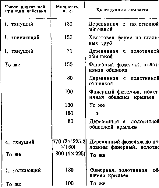 История воздухоплавания и авиации в России (июль 1914 г. - октябрь 1917 г.) - i_034.png