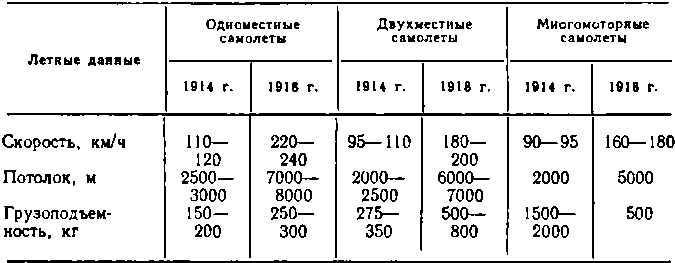 История воздухоплавания и авиации в России (июль 1914 г. - октябрь 1917 г.) - i_048.png