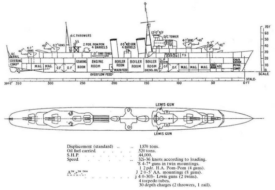 Эскадренные миноносцы Англии во второй мировой войне. Часть I (1925 -1945 гг.) - img_28.jpg