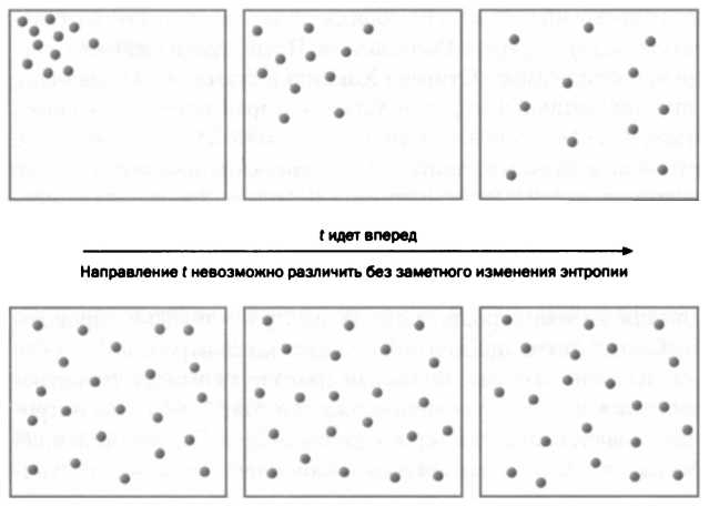 Вселенная погибнет от холода. Больцман. Термодинамика и энтропия. - img_41.jpg