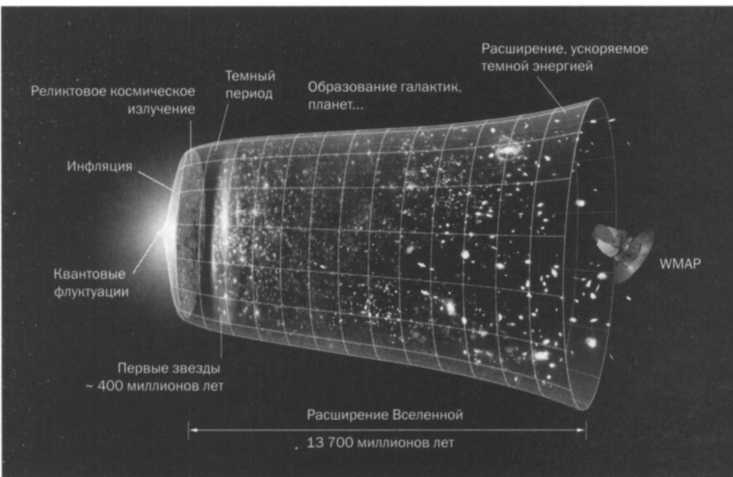 Вселенная погибнет от холода. Больцман. Термодинамика и энтропия. - img_46.jpg