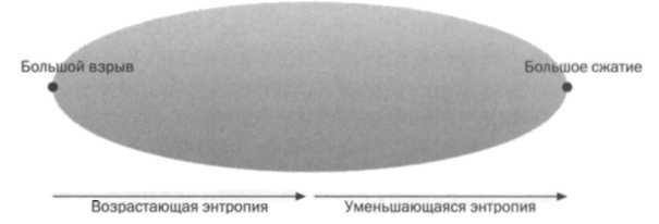 Вселенная погибнет от холода. Больцман. Термодинамика и энтропия. - img_47.jpg