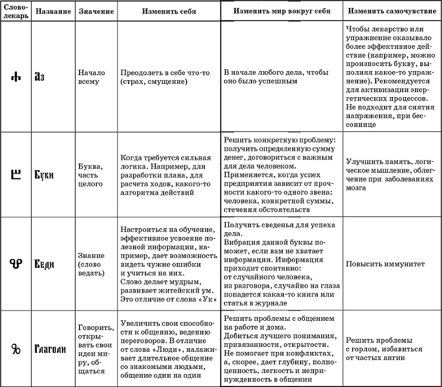 Слова-лекари. Ключи к деньгам, везению и быстрому выздоровлению - i_001.png