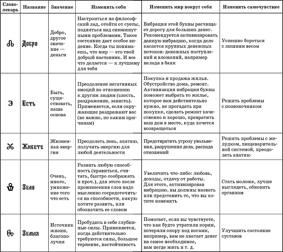 Слова-лекари. Ключи к деньгам, везению и быстрому выздоровлению - i_002.png