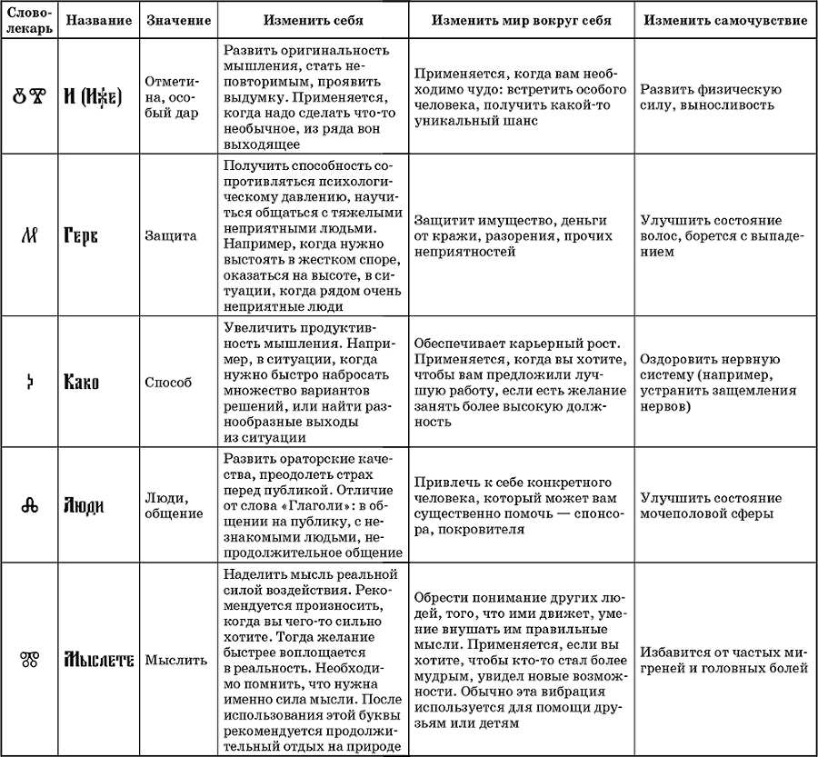 Слова-лекари. Ключи к деньгам, везению и быстрому выздоровлению - i_003.png