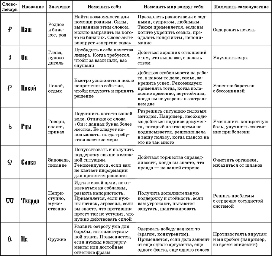 Слова-лекари. Ключи к деньгам, везению и быстрому выздоровлению - i_004.png