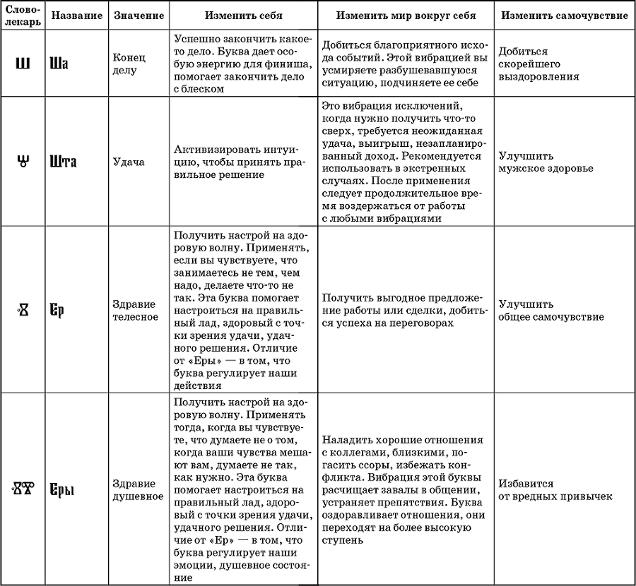 Слова-лекари. Ключи к деньгам, везению и быстрому выздоровлению - i_006.png