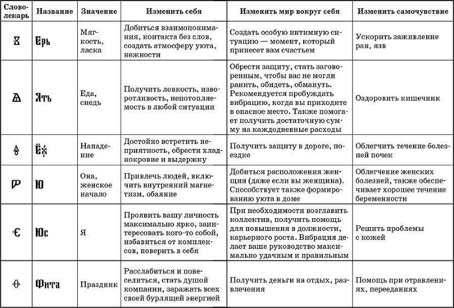 Слова-лекари. Ключи к деньгам, везению и быстрому выздоровлению - i_007.png