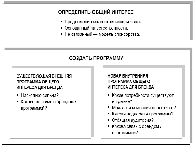 Аакер о брендинге. 20 принципов достижения успеха - i_006.png