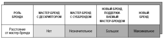 Аакер о брендинге. 20 принципов достижения успеха - i_008.png