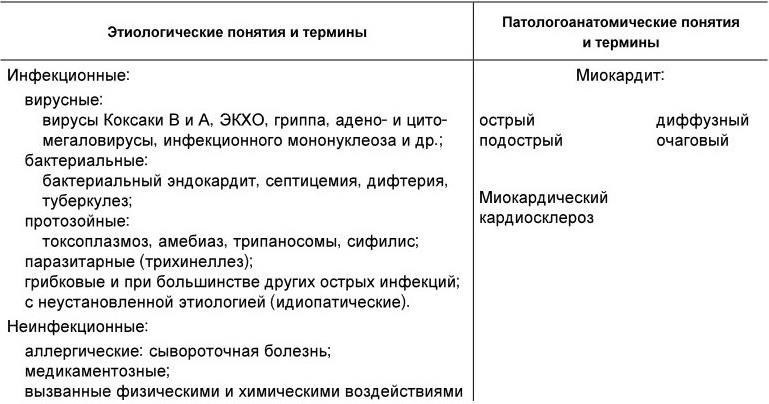 Внутренние болезни - b00000539.jpg