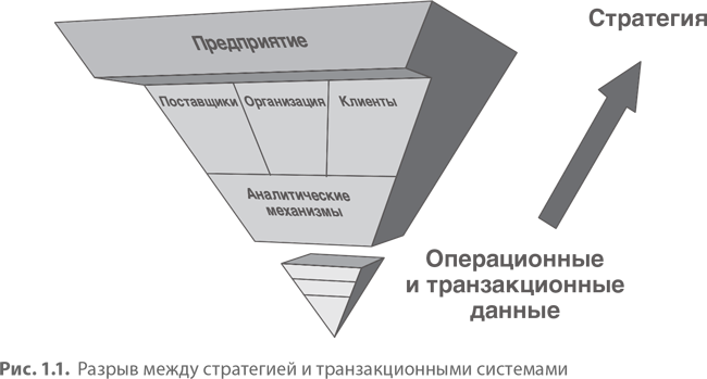 Управление результативностью: Как преодолеть разрыв между объявленной стратегией и реальными процессами - i_002.png