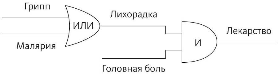 Верховный алгоритм: как машинное обучение изменит наш мир - i_001.jpg