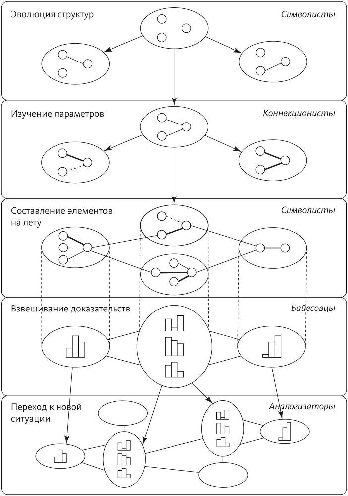 Верховный алгоритм: как машинное обучение изменит наш мир - i_002.jpg